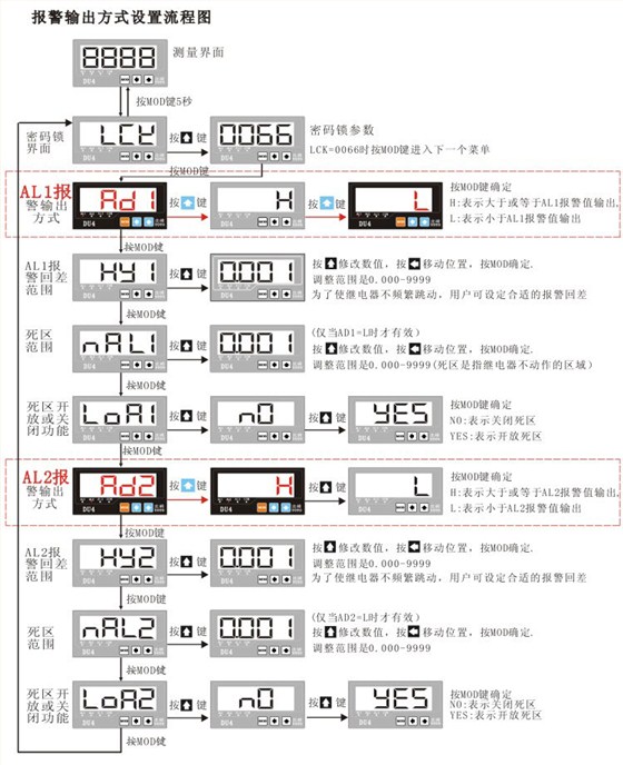 DU4系列數(shù)顯電流表報(bào)警輸出方式設(shè)置菜單