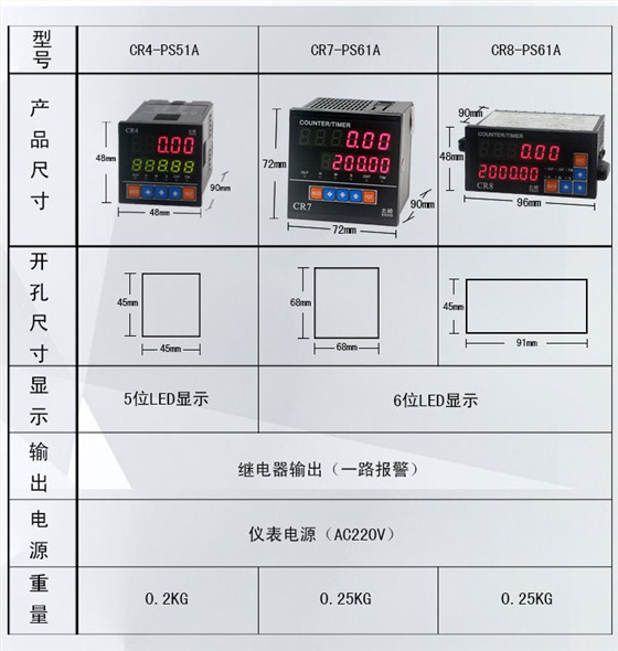 CR數(shù)字式數(shù)顯計(jì)數(shù)器計(jì)米器3