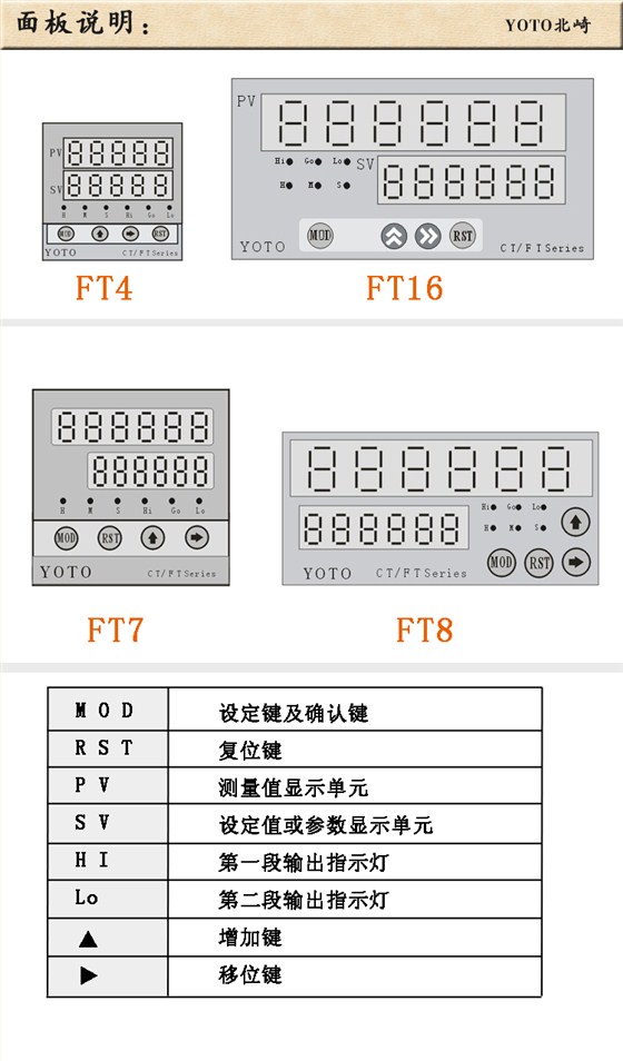 4、FT數(shù)顯轉(zhuǎn)速表線速表頻率表