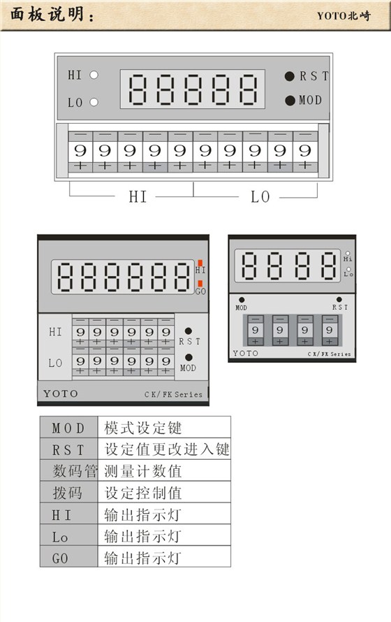 4、頻率表線速表轉(zhuǎn)速表