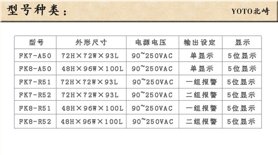 7、頻率表線速表轉(zhuǎn)速表