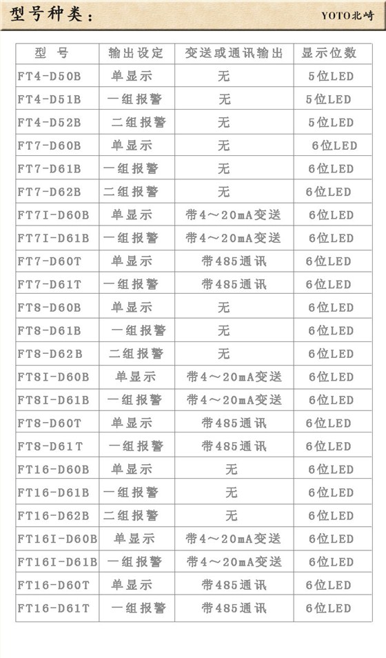 7、FT系列轉(zhuǎn)速表線速表頻率表