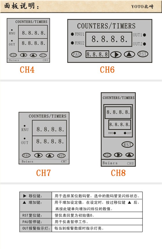 4、面板說明