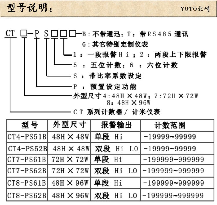 CT型號(hào)說明