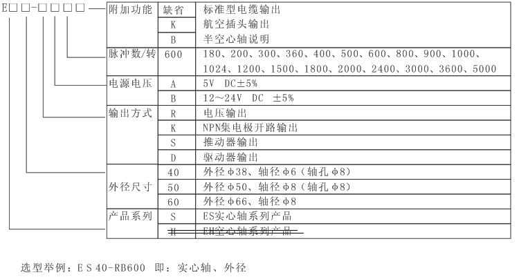 旋轉(zhuǎn)編碼器