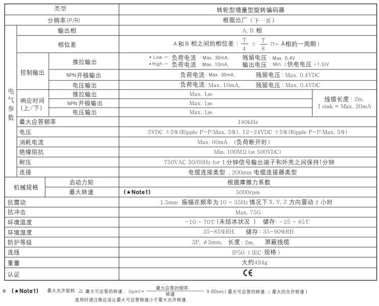 輪式編碼器