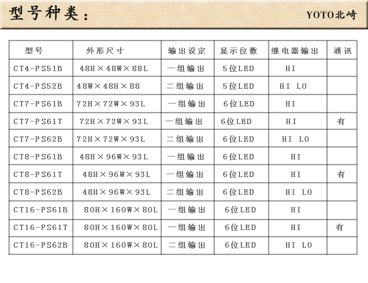 7、數(shù)顯電子計(jì)數(shù)器計(jì)米器