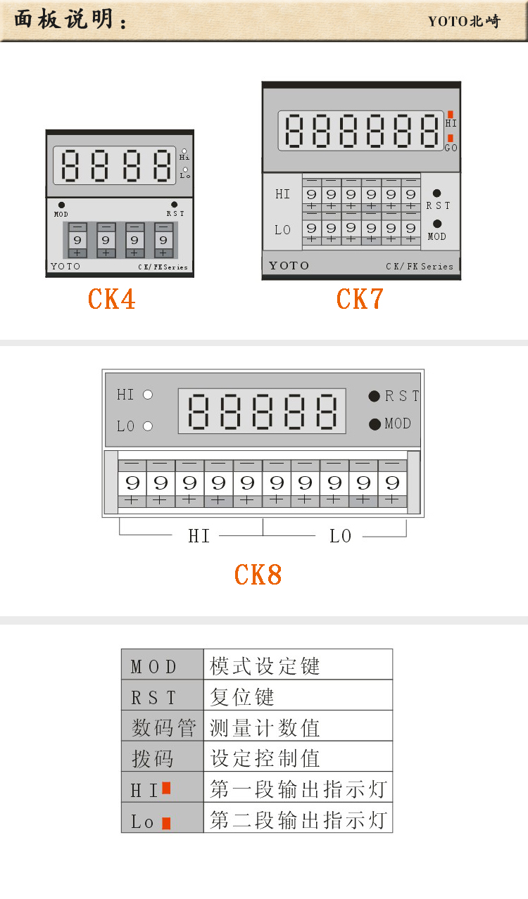 4、CK智能計數(shù)器計米器