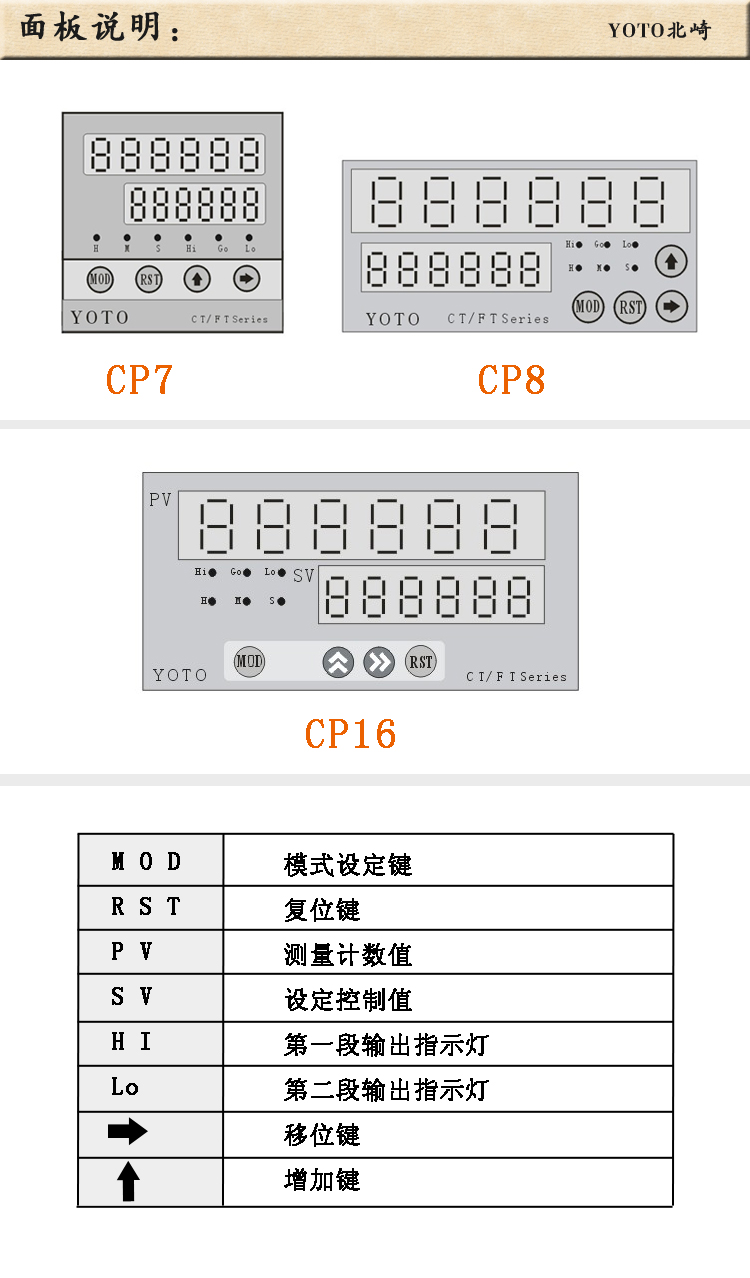 4、累計計數(shù)器