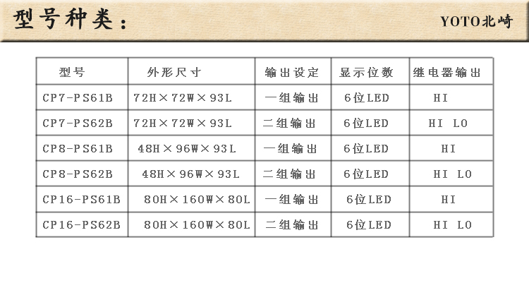 7、累計計數(shù)器