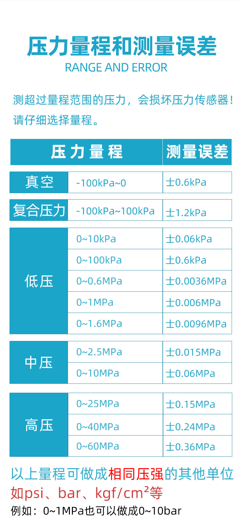 PU普及型擴(kuò)散硅壓力傳感器詳情頁(yè)20240329_03